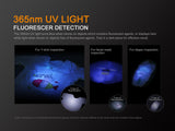 Fenix LD02 V2.0 EDC LED Penlight with UV Lighting
