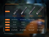 Fenix PD26R ACE Multi-Mode Compact Tactical Flashlight